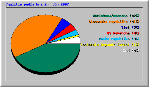 Vyuitie poda krajiny Jn 2007